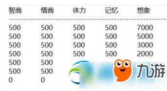 《中国式家长》职业属性深度解析,全职业一览攻略! 《中国式家长》职业属性深度解析,全职业一览攻略!