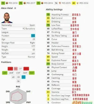 PES2018五大联赛最佳阵容盘点!独家揭秘! PES2018五大联赛最佳阵容盘点!独家揭秘!