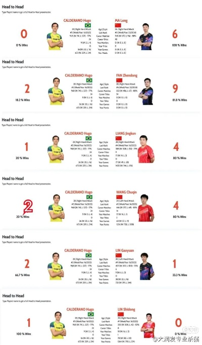 巴西乒乓崛起,国足未来可期? 巴西乒乓崛起,国足未来可期?