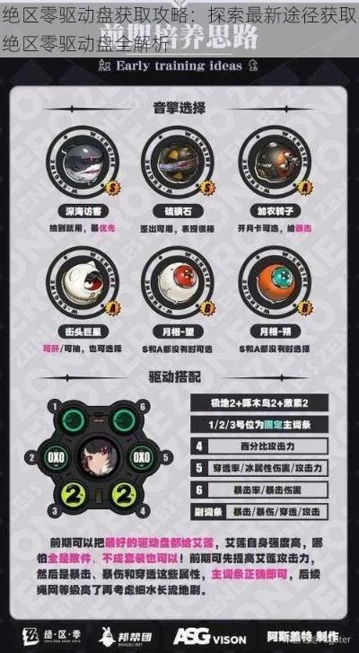 《绝区零》驱动盘刷取攻略:音商店合成全角色搭配秘籍 《绝区零》驱动盘刷取攻略:音商店合成全角色搭配秘籍