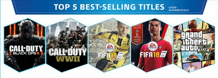 四公主5岁纪念:PS4全球销量突破8600万台 四公主5岁纪念:PS4全球销量突破8600万台