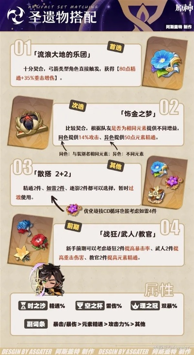 《原神》赛索斯养成攻略:技能深度解析+完美搭配推荐 《原神》赛索斯养成攻略:技能深度解析+完美搭配推荐