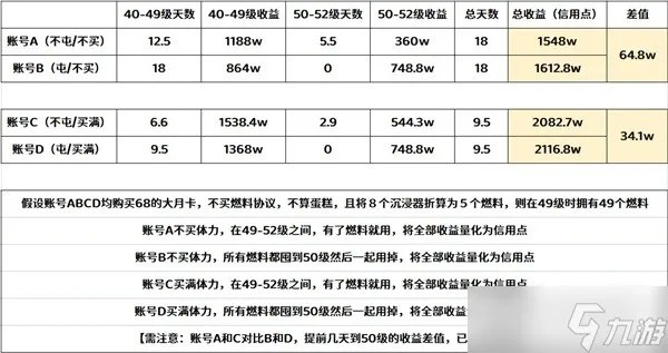 《崩坏星穹铁道》50级遗器出金率揭秘!高效规划攻略! 《崩坏星穹铁道》50级遗器出金率揭秘!高效规划攻略!