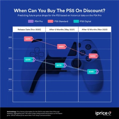 PS5系统升级:音频焦点升级,脚步声更清晰
