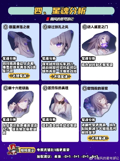 《崩坏星穹铁道》大黑塔光锥：独家揭秘专武效果全解析