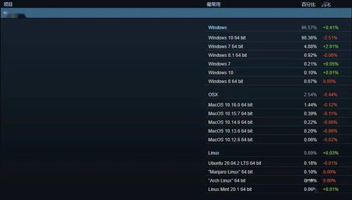 Epic客户端惊现CPU升温!玩家热议:20度温差背后的真相 Epic客户端惊现CPU升温!玩家热议:20度温差背后的真相