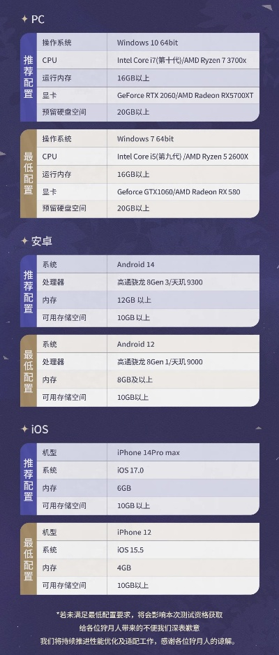 《远光84全平台数据互通攻略：iOS/安卓/PC无缝连接》