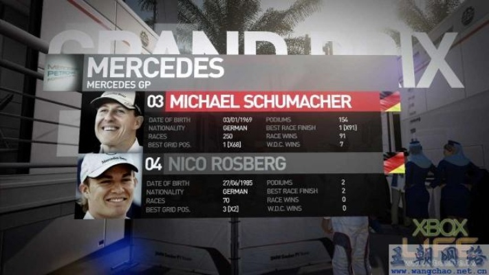 F1 2010生涯全冠攻略：赛季制夺冠秘籍大公开