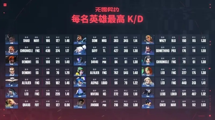 《无畏契约》2025VCT年度最佳名单揭晓!盘点那些闪耀的荣耀之星 《无畏契约》2025VCT年度最佳名单揭晓!盘点那些闪耀的荣耀之星