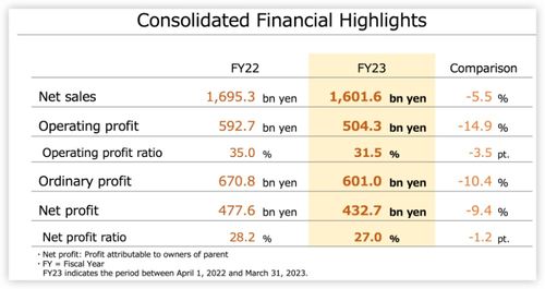任天堂Switch销量暴跌：日本玩家集体抵制？