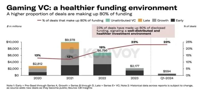 单机游戏市场低迷，房产投资更香？续写单机梦之旅