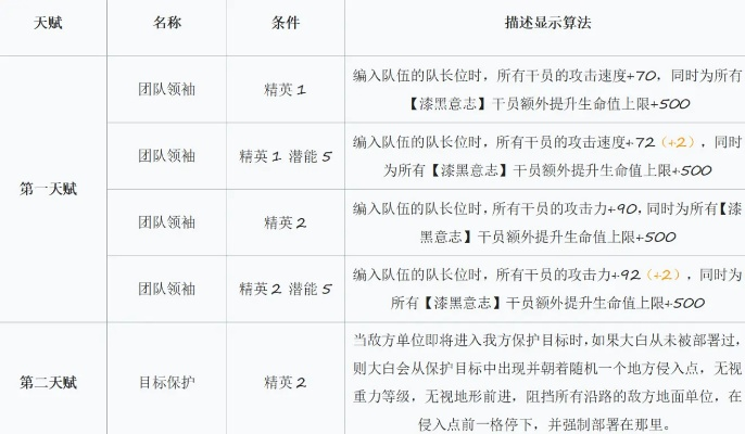 游戏提升技能遇难题?这些攻略教你快速解决！