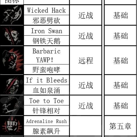 《暗黑地牢2》新手必看:破解四大常见误区攻略 《暗黑地牢2》新手必看:破解四大常见误区攻略