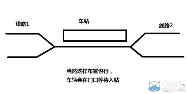 狂热火车攻略：双线双向循环路线建设秘籍大揭秘