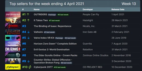 《断箭》Steam售价揭晓:标准版168元,先锋版198元抢先体验! 《断箭》Steam售价揭晓:标准版168元,先锋版198元抢先体验!