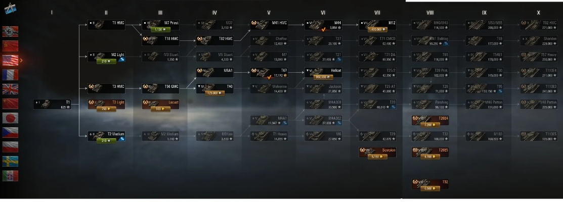 《坦克世界》福利大放送:史上最大科技树自选盛宴! 《坦克世界》福利大放送:史上最大科技树自选盛宴!