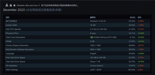 RTX 9090?舔狗之路Demo上线,这游戏到底好玩在哪? RTX 9090?舔狗之路Demo上线,这游戏到底好玩在哪?