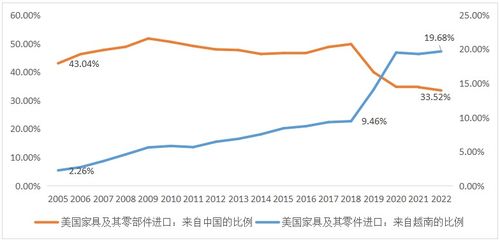 越南制造占比低!NS2或遭遇145%高额关税风险? 越南制造占比低!NS2或遭遇145%高额关税风险?