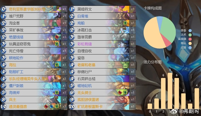 《彩虹DK卡组攻略:炉石传说高胜率宇宙组合揭秘》 《彩虹DK卡组攻略:炉石传说高胜率宇宙组合揭秘》