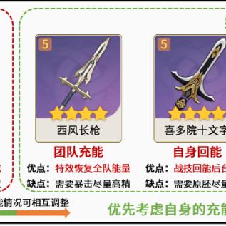 《原神4.8下半卡池角色养成攻略》