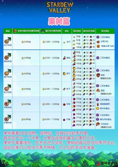 《星露谷物语》1.6独家秘籍：解锁特殊物品与神秘能力攻略