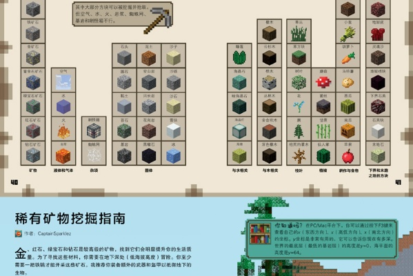 《我的世界》新手必看!三本指南深度解析,轻松上手攻略全收录 《我的世界》新手必看!三本指南深度解析,轻松上手攻略全收录