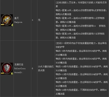 《阿玛拉王国:惩罚》天赋树深度解析,解锁最强技能组合 《阿玛拉王国:惩罚》天赋树深度解析,解锁最强技能组合