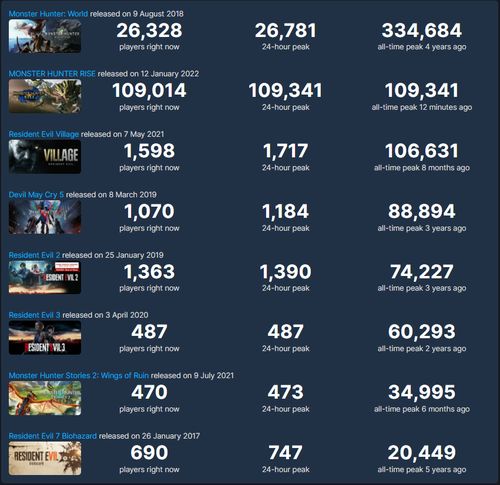 《怪兽8号》全球预约启动！预告PV同步揭晓