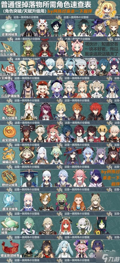 《原神》3.7全角色培养攻略：必备素材大揭秘！