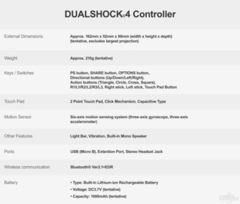 PS4独家硬件揭秘：堪比顶级PC配置！