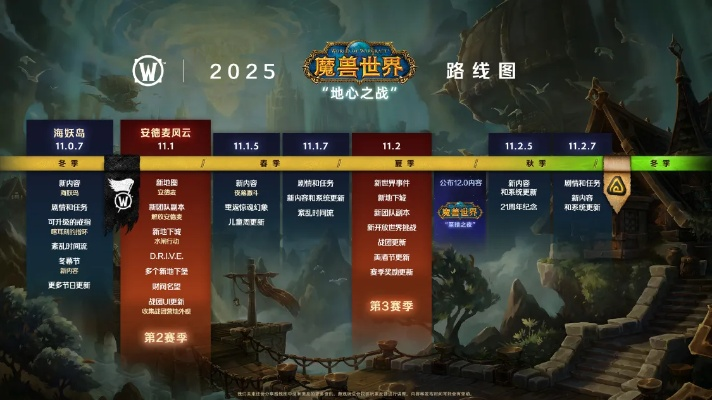 魔兽怀旧服免费期限揭秘:2025年免费大放送! 魔兽怀旧服免费期限揭秘:2025年免费大放送!