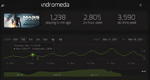 《质量效应:传奇版》预告片深度对比,揭秘新旧版本差异 《质量效应:传奇版》预告片深度对比,揭秘新旧版本差异