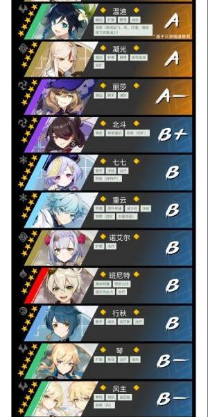 《原神》丝柯克培养攻略：打造强力输出C位！