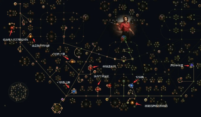 《流放之路》S24增伤攻略:开荒必备高效率技巧 《流放之路》S24增伤攻略:开荒必备高效率技巧