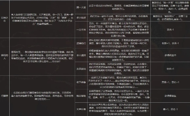 《苏丹游戏》处刑数据表:揭秘阶梯仪式升级秘籍 《苏丹游戏》处刑数据表:揭秘阶梯仪式升级秘籍