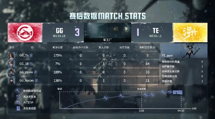 《TE双阵营灵性博弈,成都GG!携手互助战强敌》 《TE双阵营灵性博弈,成都GG!携手互助战强敌》