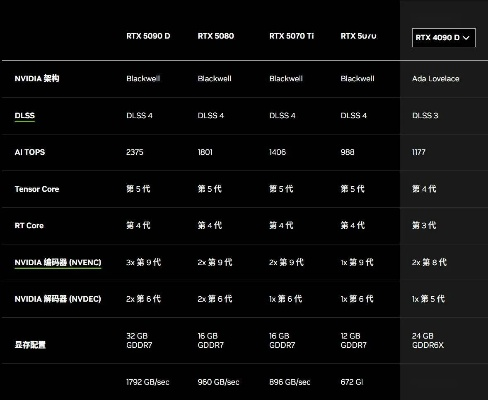 NVIDIA RTX 50系列显卡市场乱象,RTX 5090D全国首批不足百块咋买?