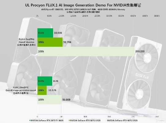 RTX 50系显卡也力不从心?虚幻5性能挑战咋应对? RTX 50系显卡也力不从心?虚幻5性能挑战咋应对?