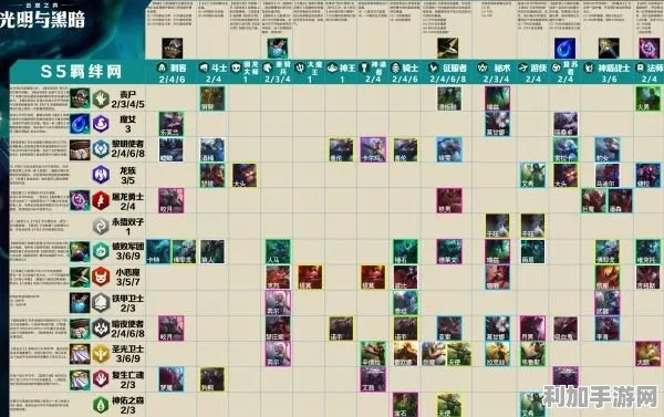 《云顶之弈》英雄解析:属性技能深度剖析,强度排行揭秘 《云顶之弈》英雄解析:属性技能深度剖析,强度排行揭秘