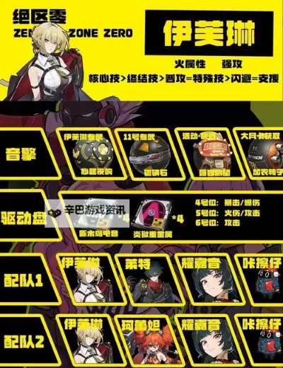 《绝区零》伊芙琳突破攻略：必备材料清单曝光