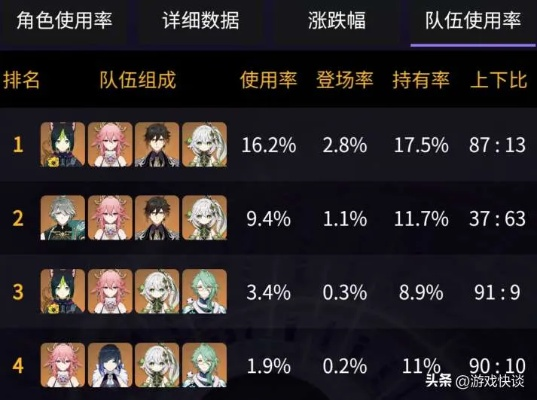 《原神》3.6下半池抽选攻略:必中神角色推荐! 《原神》3.6下半池抽选攻略:必中神角色推荐!