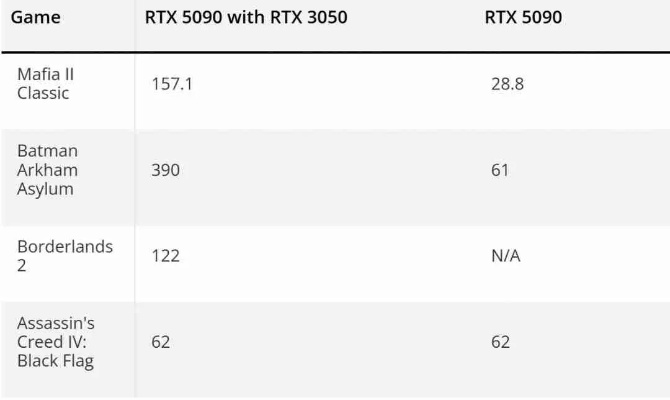 英伟达只修复RTX50?RTX40/30老用户崩溃谁关注！
