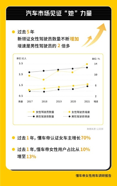 "她经济"崛起!数据显示女性更偏好新能源车