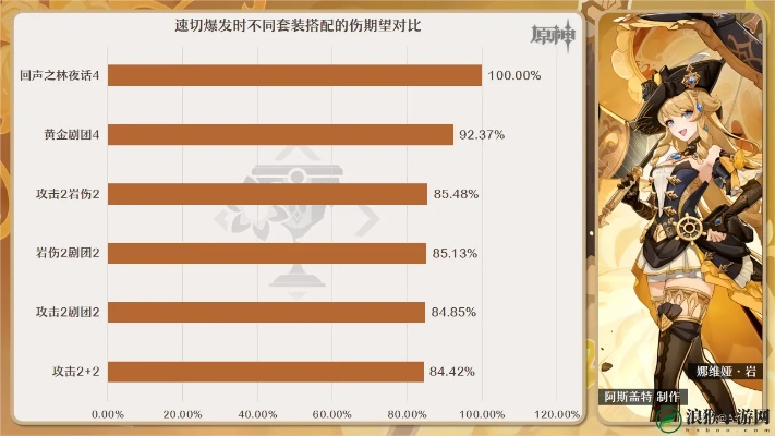 《原神娜维娅4.8版本攻略:武器圣遗物搭配与超神阵容》 《原神娜维娅4.8版本攻略:武器圣遗物搭配与超神阵容》