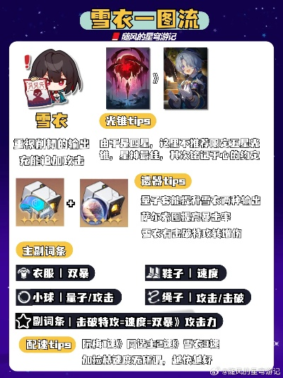 《崩坏星穹铁道》雪衣突破材料攻略汇总 《崩坏星穹铁道》雪衣突破材料攻略汇总