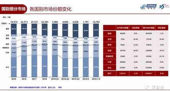 PSVR销量领跑:今年或超200万,Vive不足50万! PSVR销量领跑:今年或超200万,Vive不足50万!