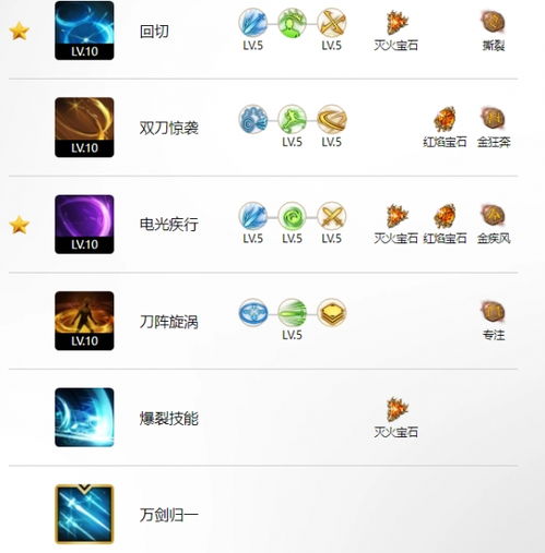 《命运方舟》银月刀锋爆刀流高效键位设置与叠层攻略 《命运方舟》银月刀锋爆刀流高效键位设置与叠层攻略