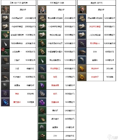 《环形战争》军备兑换攻略：盘点热门藏品！