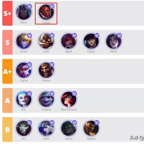 《暗黑4》近战游侠装备加点攻略:最强配置曝光 《暗黑4》近战游侠装备加点攻略:最强配置曝光