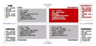 十年暗战:GPU vs CPU,APU将引领未来芯片新篇章 十年暗战:GPU vs CPU,APU将引领未来芯片新篇章